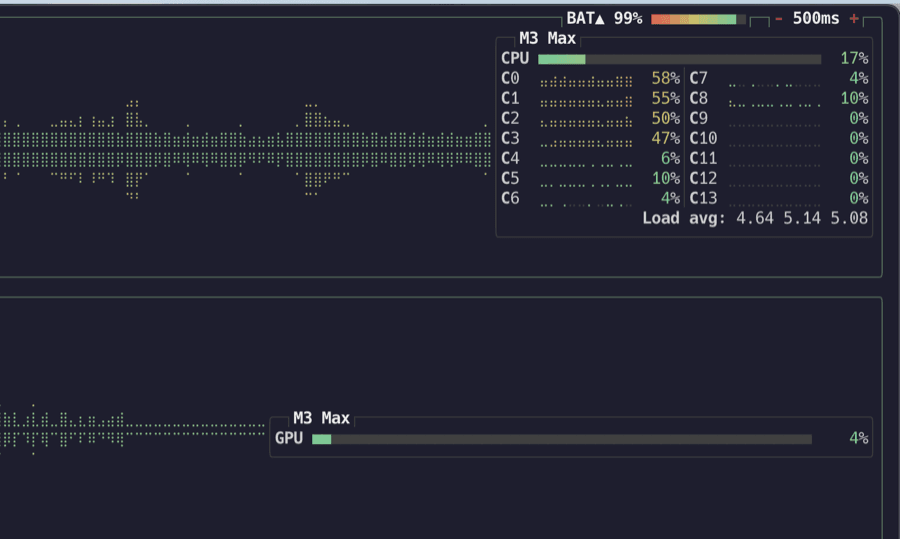 btop showing M3 Max CPU and GPU usage on macOS